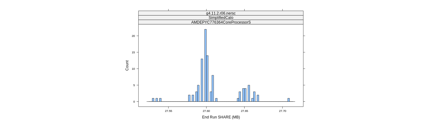 prof_memory_share_histogram.png