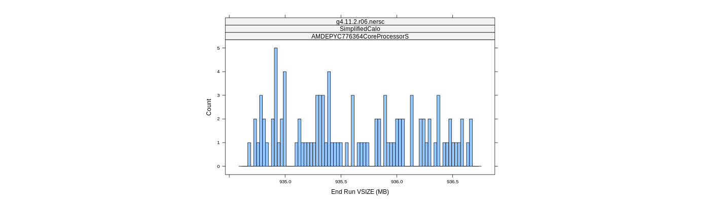 prof_memory_run_vsize_histogram.png