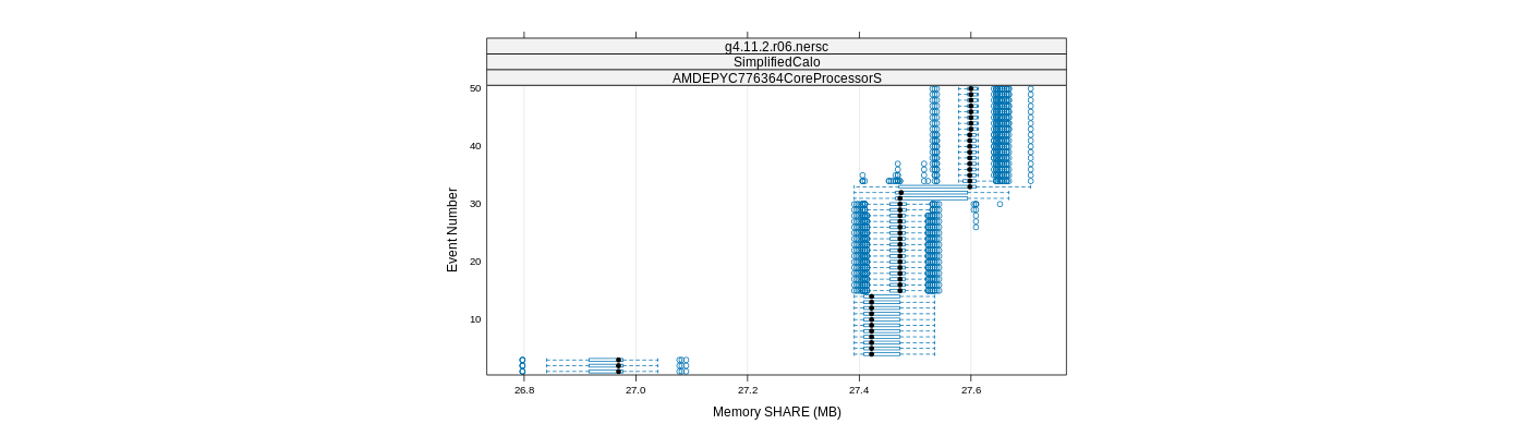 prof_memory_share_plot.png