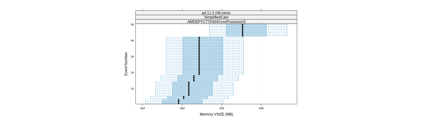 prof_memory_vsize_plot.png