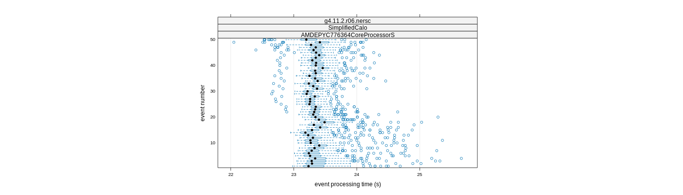 prof_100_events_plot.png