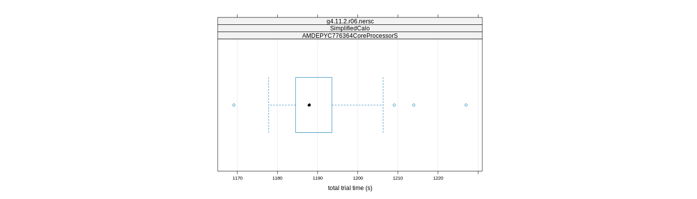 prof_basic_trial_times_plot.png