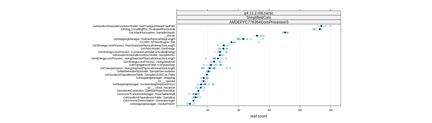 prof_big_functions_count_plot_01.png