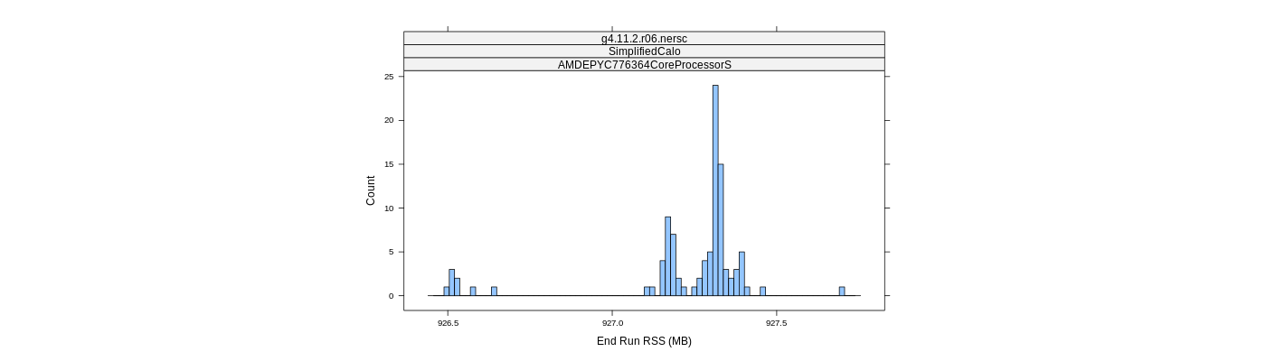 prof_memory_run_rss_histogram.png