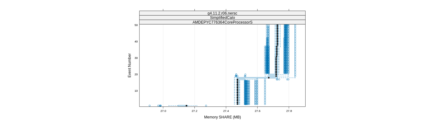 prof_memory_share_plot.png