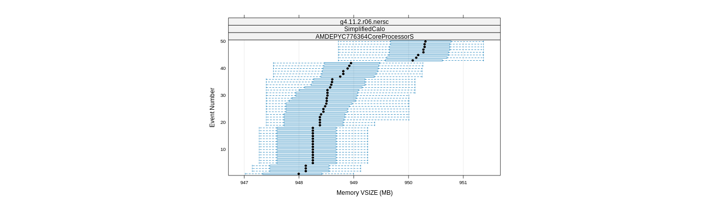 prof_memory_vsize_plot.png