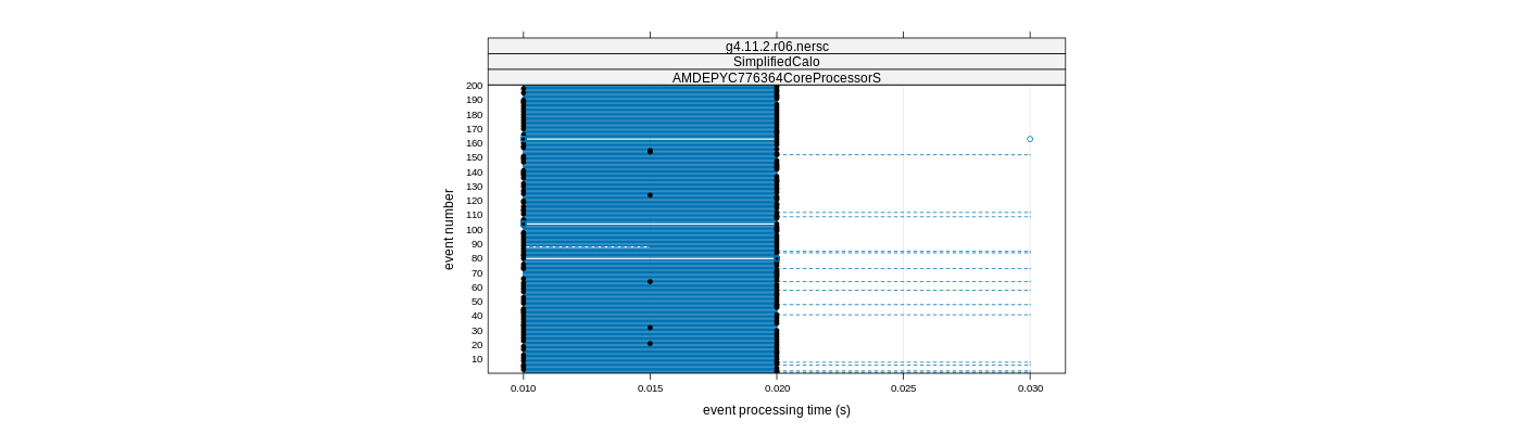 prof_100_events_plot.png