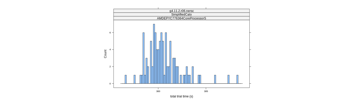 prof_basic_trial_times_histogram.png