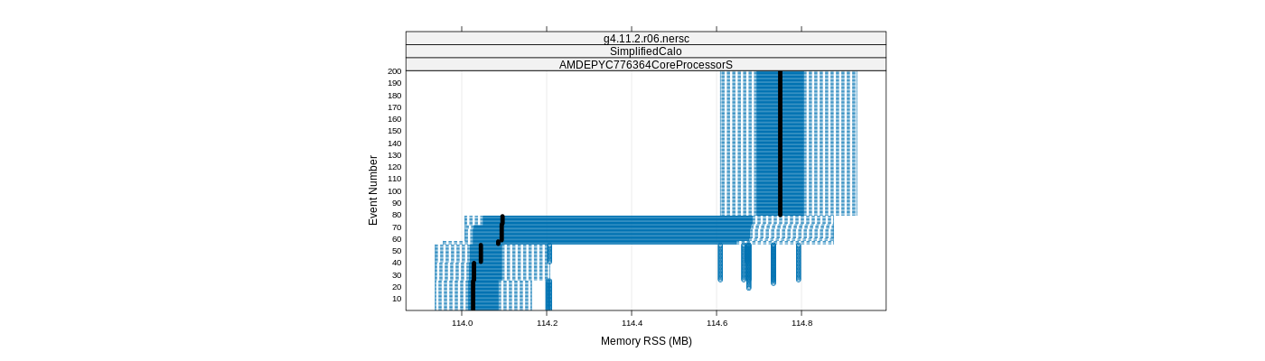 prof_memory_rss_plot.png