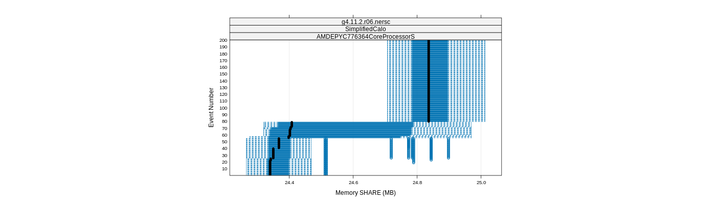 prof_memory_share_plot.png