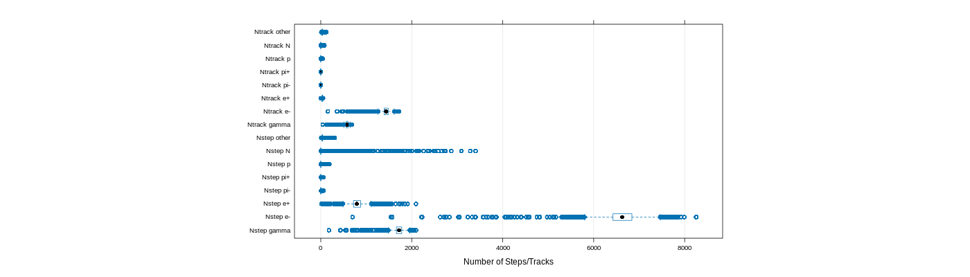 prof_nstep_particle_plot.png