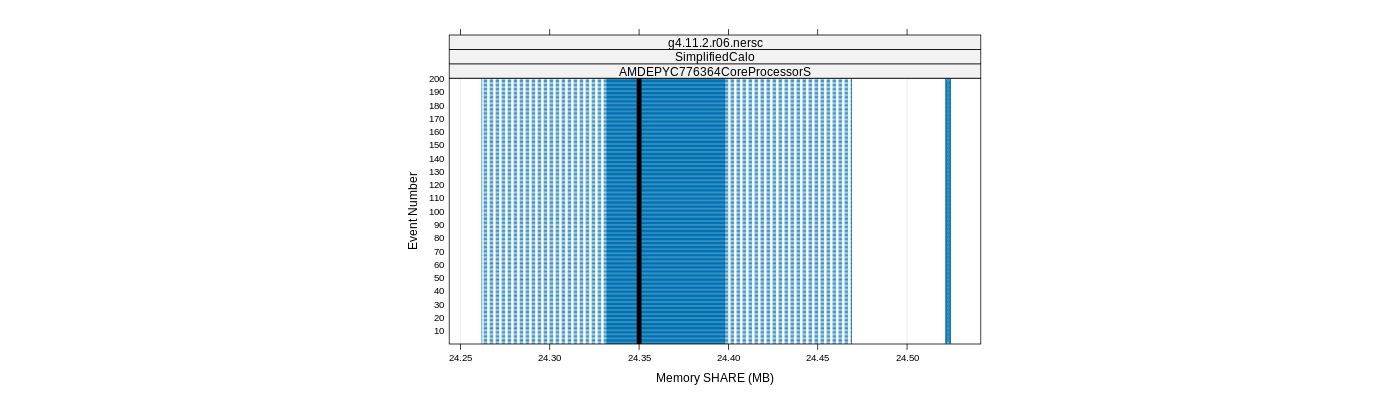 prof_memory_share_plot.png