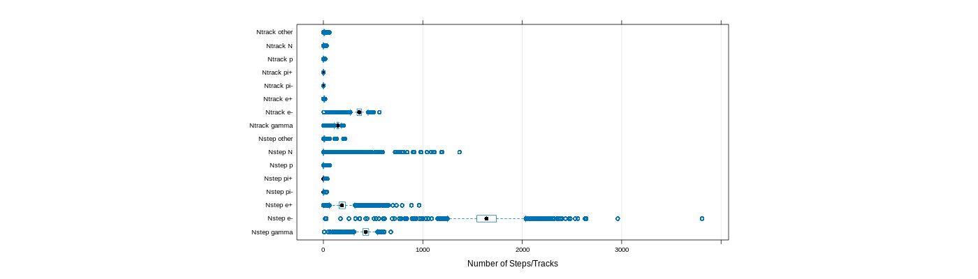 prof_nstep_particle_plot.png