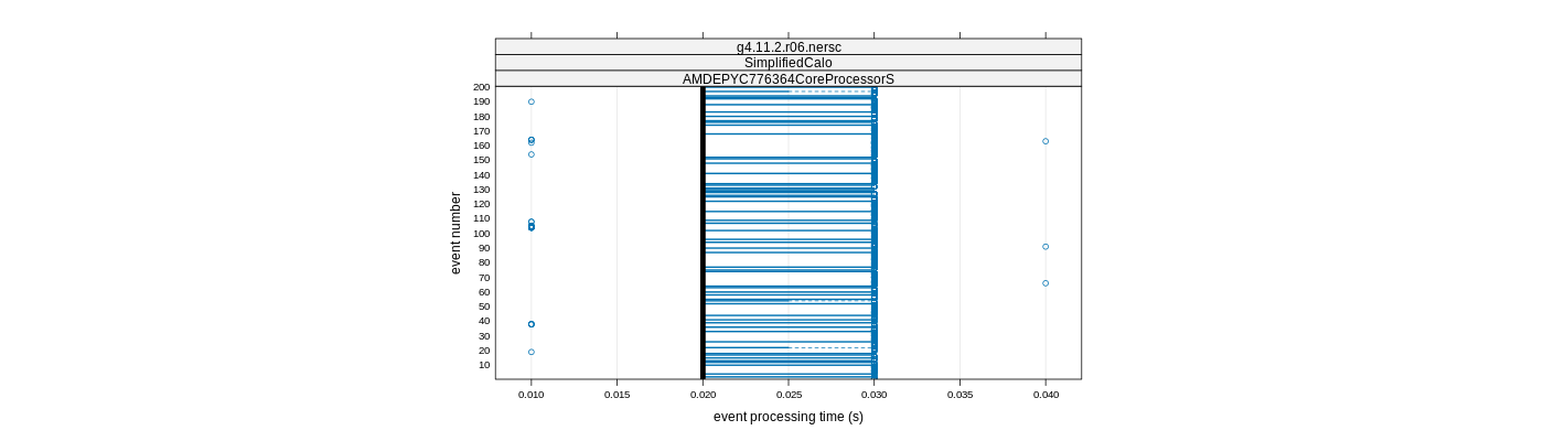 prof_100_events_plot.png