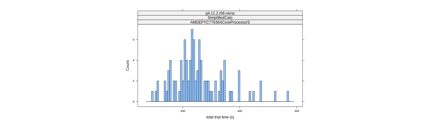 prof_basic_trial_times_histogram.png