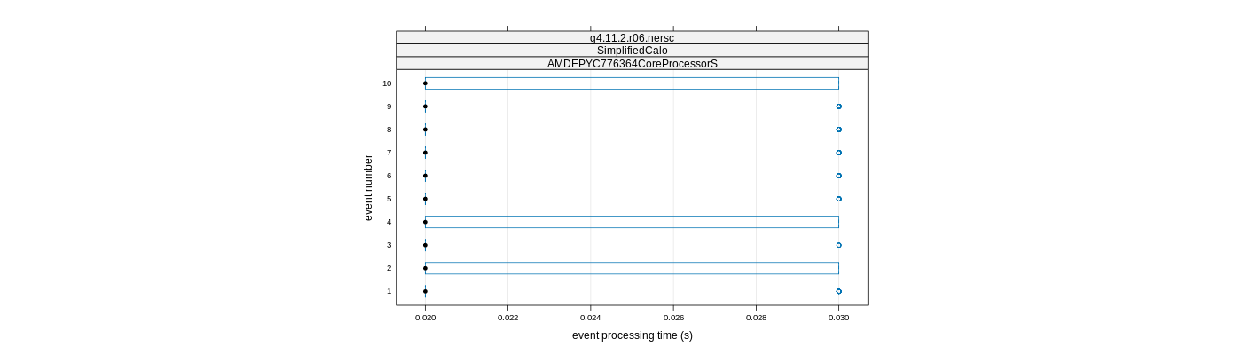 prof_early_events_plot.png