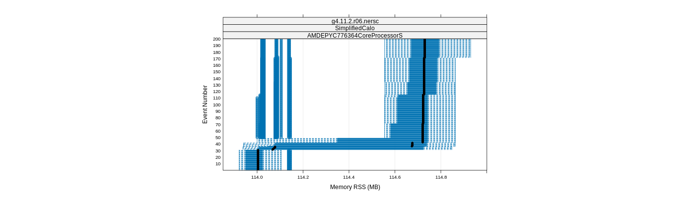 prof_memory_rss_plot.png