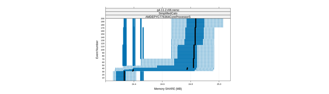 prof_memory_share_plot.png