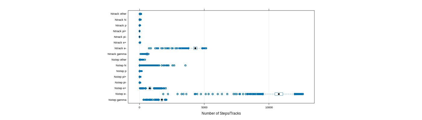 prof_nstep_particle_plot.png