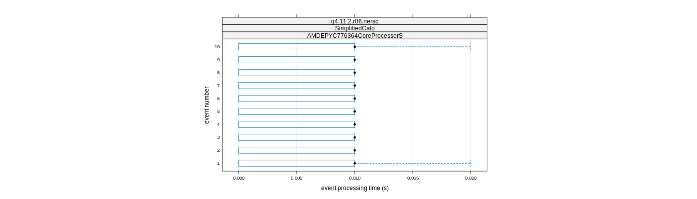 prof_early_events_plot.png