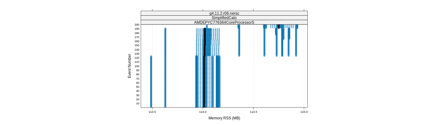 prof_memory_rss_plot.png