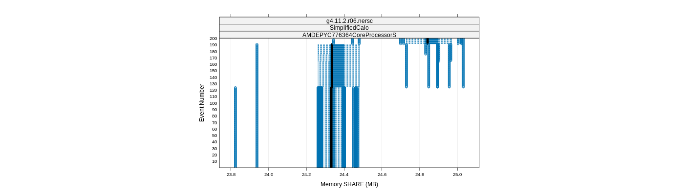 prof_memory_share_plot.png