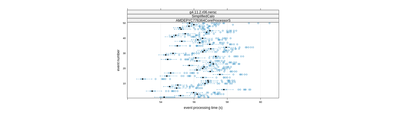 prof_100_events_plot.png