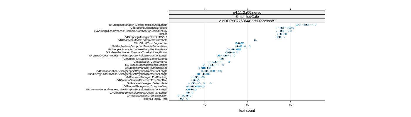 prof_big_functions_count_plot_01.png