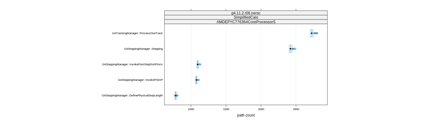 prof_big_paths_count_plot_15_99.png