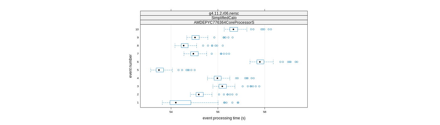 prof_early_events_plot.png