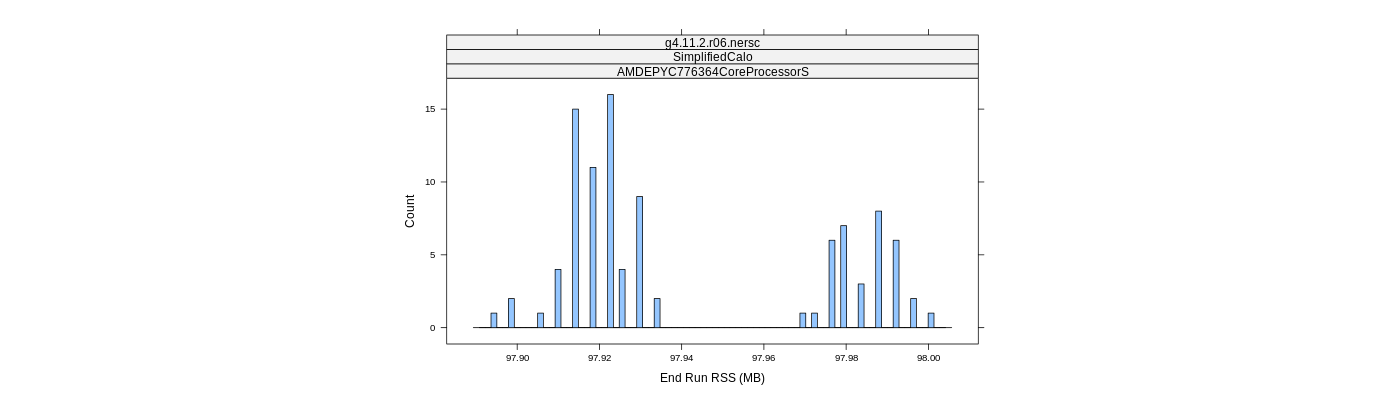 prof_memory_run_rss_histogram.png