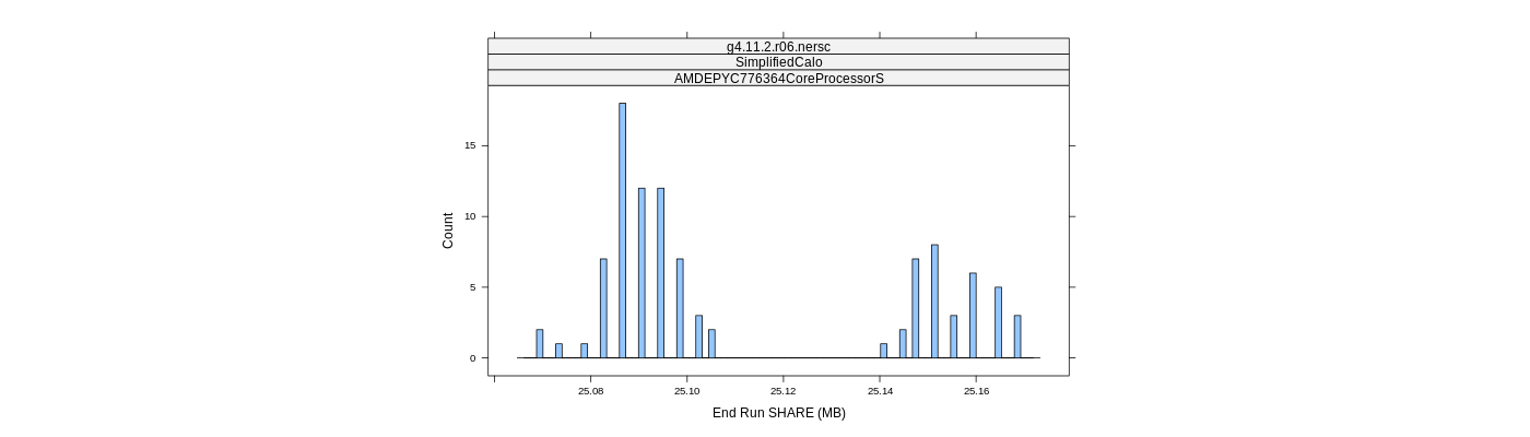 prof_memory_share_histogram.png