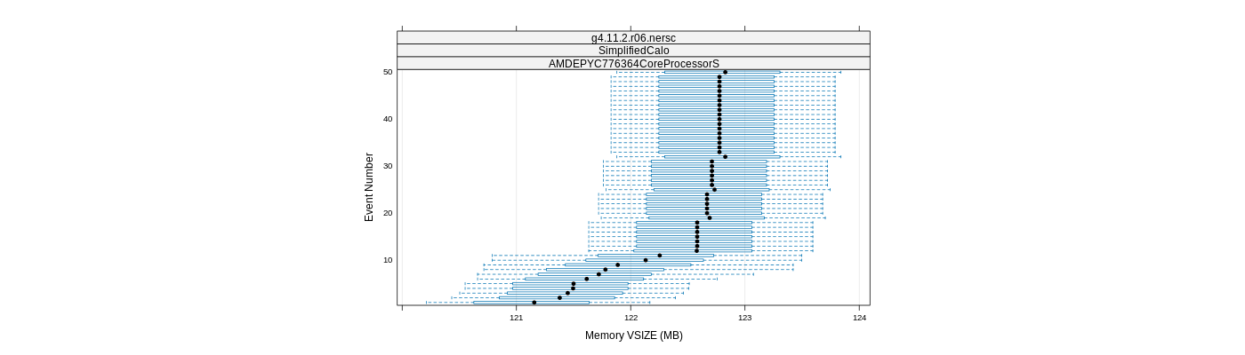 prof_memory_vsize_plot.png