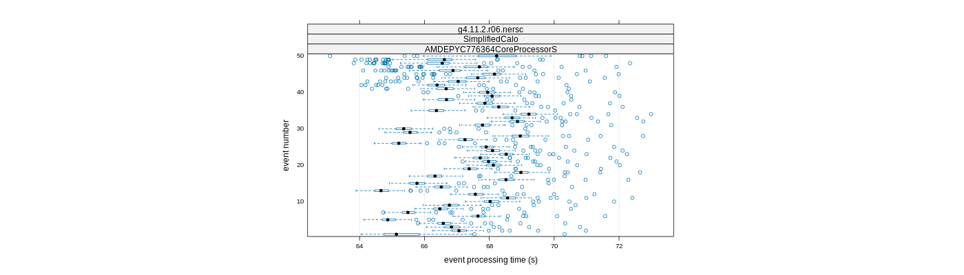 prof_100_events_plot.png