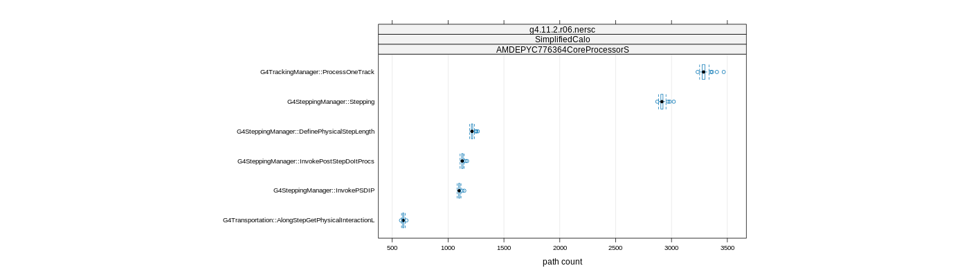 prof_big_paths_count_plot_15_95.png