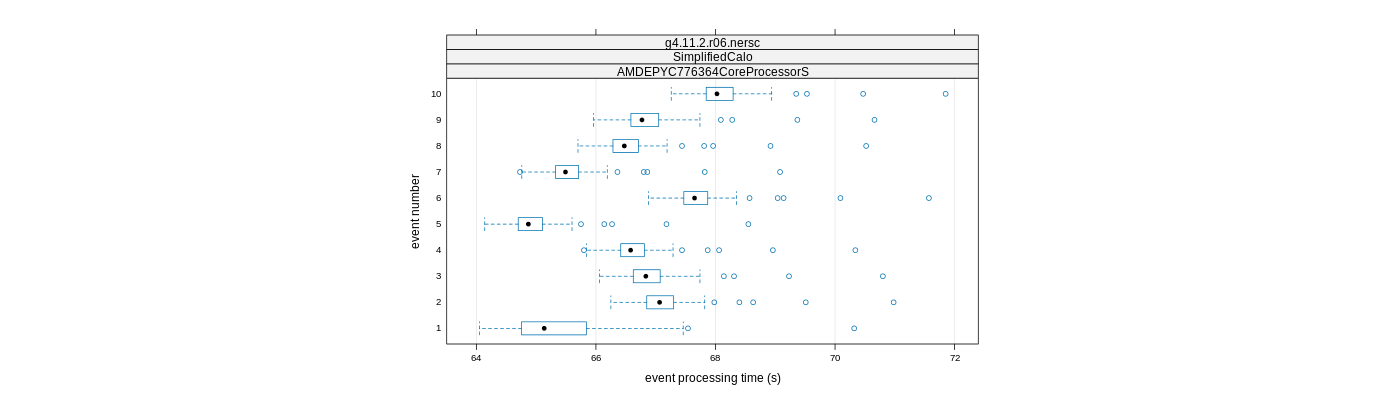 prof_early_events_plot.png