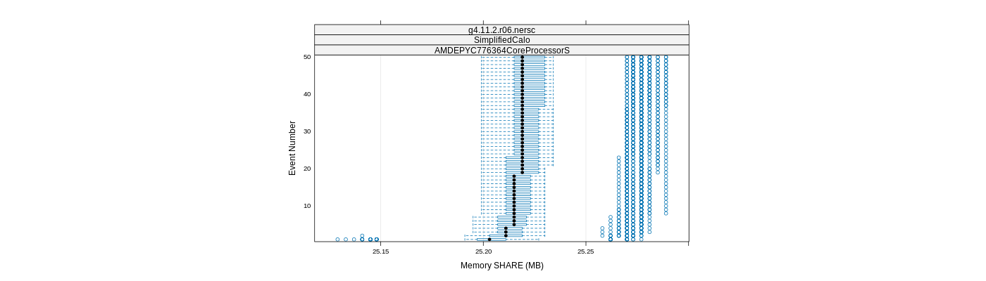 prof_memory_share_plot.png