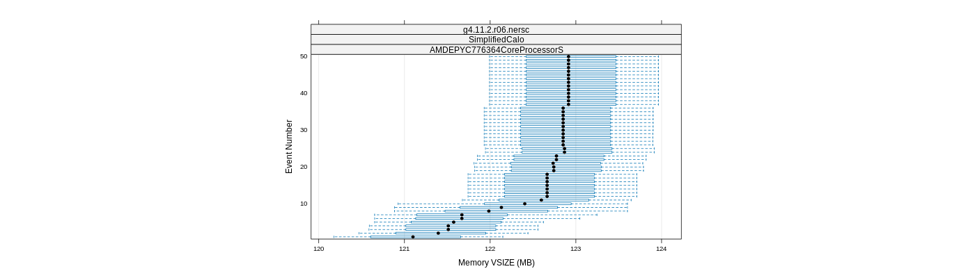 prof_memory_vsize_plot.png