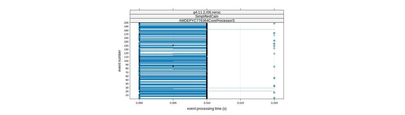 prof_100_events_plot.png