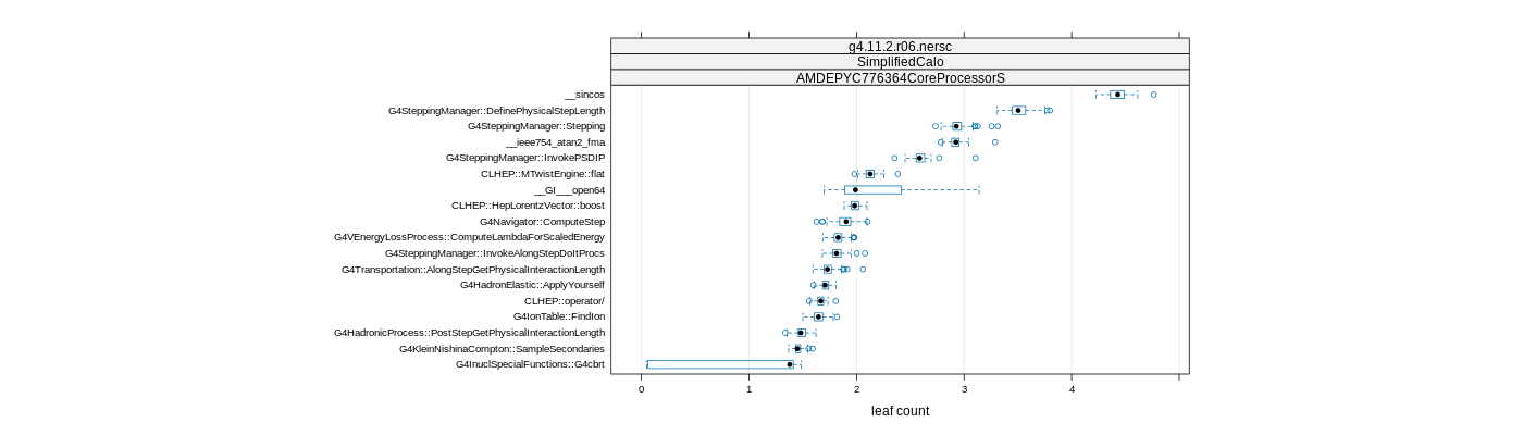 prof_big_functions_count_plot_01.png