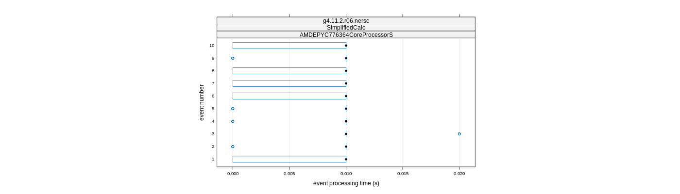 prof_early_events_plot.png