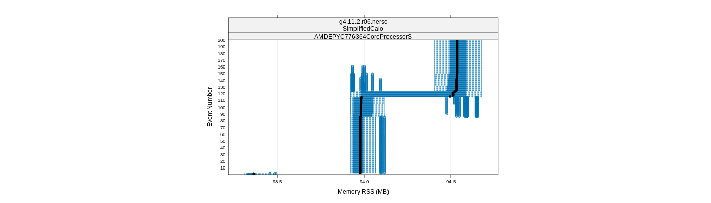 prof_memory_rss_plot.png