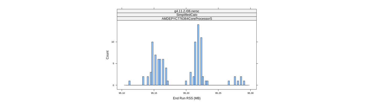 prof_memory_run_rss_histogram.png