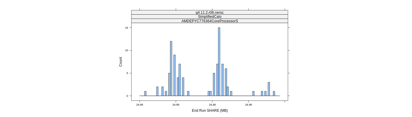 prof_memory_share_histogram.png