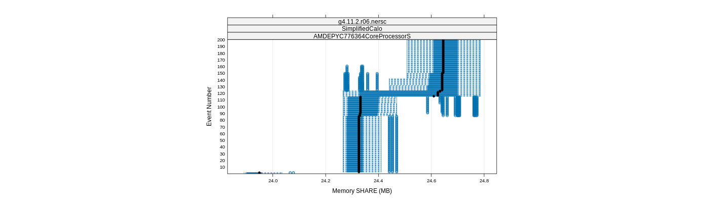 prof_memory_share_plot.png