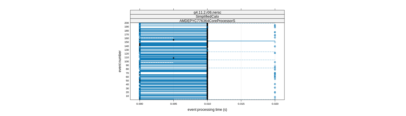 prof_100_events_plot.png