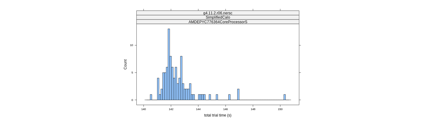 prof_basic_trial_times_histogram.png