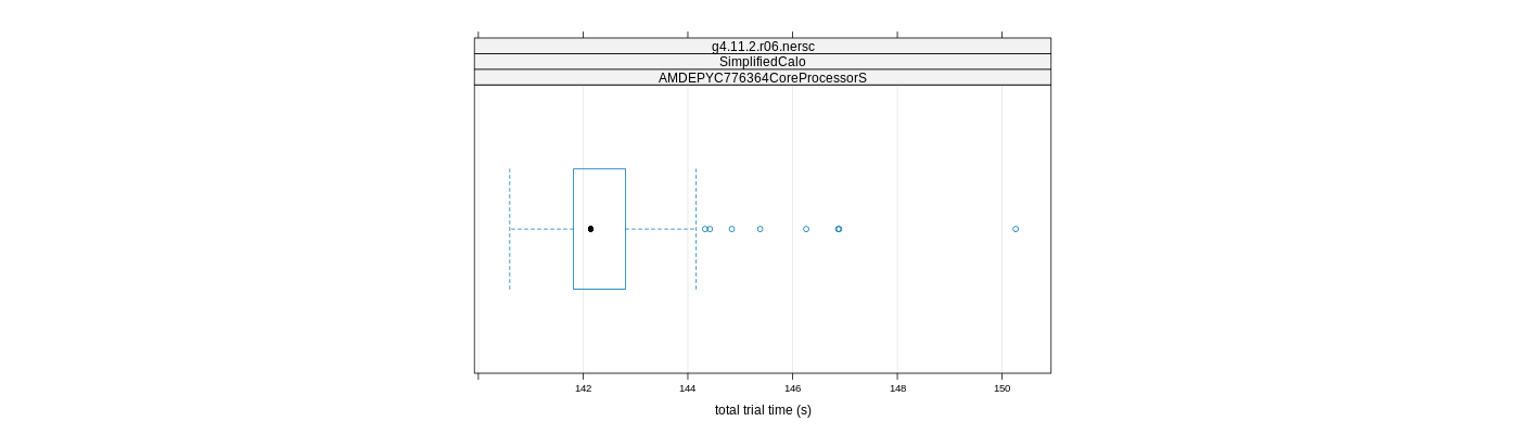 prof_basic_trial_times_plot.png