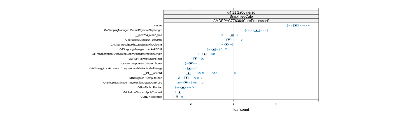 prof_big_functions_count_plot_01.png