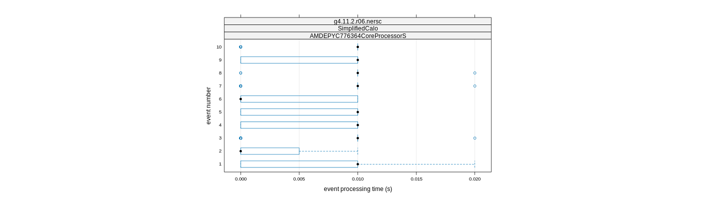 prof_early_events_plot.png